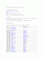 한국 실업축구 내셔날리그 관해서  4페이지