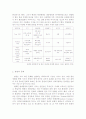 전통문화와 관광  5페이지