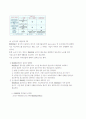 직무분석 9페이지