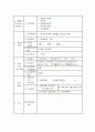 자신이 취업 또는 사업하고자 하는 분야에 대한 작업명세서(직무명세서)를 작성하시오 4페이지