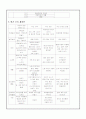   보육실습일지  7페이지