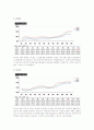 2005년1월2일부터 2010년 12월31일까지 그램당 금가격 3페이지
