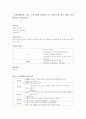 수과학태도를 적고 그에 대한 설명과 각 구성요소에 따른 예를 들어하나씩 기술 1페이지