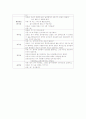 수과학태도를 적고 그에 대한 설명과 각 구성요소에 따른 예를 들어하나씩 기술 3페이지