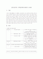 참여정부의 주택정책에 대하여 논하라 1페이지