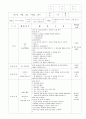 보육실습일지 9월 5페이지