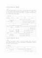 영아(0-만2세)의 연령 중 선택을 해서 교수 학습의 실제에 대해 영역별로 설명 3페이지