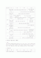 영아(0-만2세)의 연령 중 선택을 해서 교수 학습의 실제에 대해 영역별로 설명 4페이지