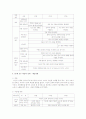 영아(0-만2세)의 연령 중 선택을 해서 교수 학습의 실제에 대해 영역별로 설명 5페이지