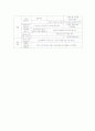 영아(0-만2세)의 연령 중 선택을 해서 교수 학습의 실제에 대해 영역별로 설명 6페이지