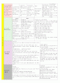 발달단계(stages of development)란 발달상에서 어떤 과제의 성취와 특정한 측면의 발달이 강조되는 삶의 특정 기간을 말하는데, 인간의 발달단계는 여러 학자들에 의해 각기 다르게 제시되었다. 인간발달단계 이론 1페이지