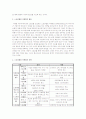 [기타] 스토리텔링 마케팅  2페이지