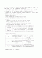 중소기업의 경영활성화 방안 레포트 2페이지