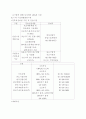 중소기업의 경영활성화 방안 레포트 12페이지