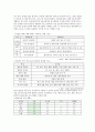 국외 및 국내 GMO 개발 현황  2페이지