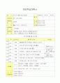현장학습 장소를 정하고 아동안전관리의 시선에서 현장학습 계획서를 작성 1페이지