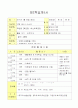 현장학습 장소를 정하고 아동안전관리의 시선에서 현장학습 계획서를 작성 2페이지