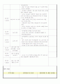 영아기 기본생활 습관을 주제로 한 보육 계획서 작성 4페이지