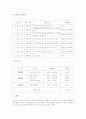 경기도안의 노인대상으로 평생교육프로그램을 운영하는 기관 현황과 그 기관에서 운영되는 우수한 또는 독창적인 노인교육프로그램내용 1개를 구체적으로 조사하여 개인의 느낀점 적기  5페이지