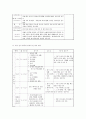 임상병리검사의 종류와 방법 및 주의사항 7페이지