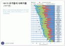 복지국가의_유형과_흐름 5페이지
