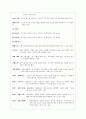 레스토랑 사업계획서 4페이지