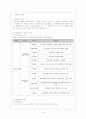 청각장애인의 이해 및 생활 2페이지