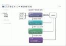 [노사관계론] 복수노조(MULTI-UNION SYSTEM), 양날의 칼인가? 16페이지