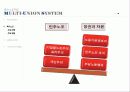 [노사관계론] 복수노조(MULTI-UNION SYSTEM), 양날의 칼인가? 18페이지