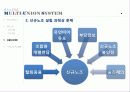[노사관계론] 복수노조(MULTI-UNION SYSTEM), 양날의 칼인가? 22페이지