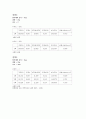 (결과) 진자를 이용한 중력가속도 측정 3페이지