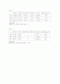 (결과) 진자를 이용한 중력가속도 측정 4페이지