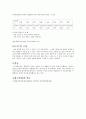 (결과) 진자를 이용한 중력가속도 측정 6페이지