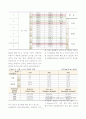 원심주조된 비철금속인 Sn의 기계적 성질에 미치는 금형회전수의 영향 4페이지
