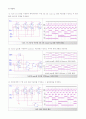 결과보고서  실험 6. 시프트레지스터와 카운터 (Shift Register & Counter) 4페이지