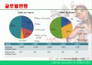 [국제마케팅]베네통의 해외시장분석 8페이지