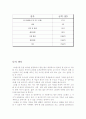 [비즈니스/경제] 나에게 1조원이 생긴다면 2페이지