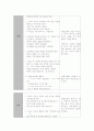 아동 미술교육 활동 계획서 2페이지