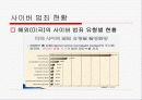사이버 범죄와 디지털 포렌식 21페이지