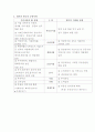 왜 일본은 몰락하고 있는가 8페이지
