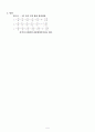 유체역학 - 오일러의 운동, 연속방정식 6페이지