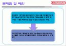 닌텐도 20페이지