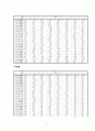 대학생의 스포츠참여와 우울 정도와의 관계 11페이지
