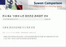 노인우울증-심리레포트 27페이지