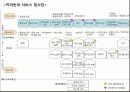 더 커피빈 앤 티리프의 현 주소와 시사점 22페이지