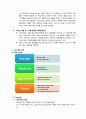 브랜드마케팅-SWOT,4P,STP 5페이지