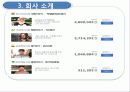 삼성카드에 대한 보고서 11페이지