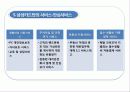 삼성카드에 대한 보고서 29페이지