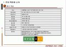 서비스 마케팅-현대백화점 경영분석 4페이지