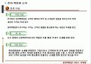 서비스 마케팅-현대백화점 경영분석 6페이지